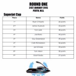 RD1 Results2