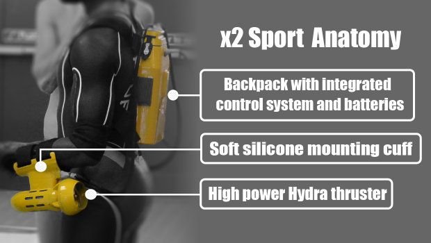 The x2 Sport Underwater Jet Pack