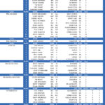 2016_charleston_final_results1