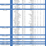 2016_charleston_final_results2