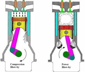 Video: Understanding Crankcase Pressure, Blow-By and Oil Catch Cans ...