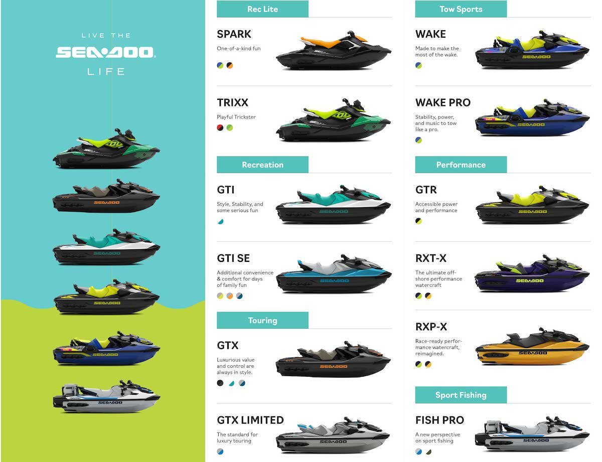 Sea Doo Catalogue Units 2021.pdf 